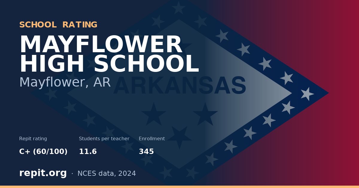 MAYFLOWER HIGH SCHOOL, Mayflower, AR — Repit school rating C+ (60/100)