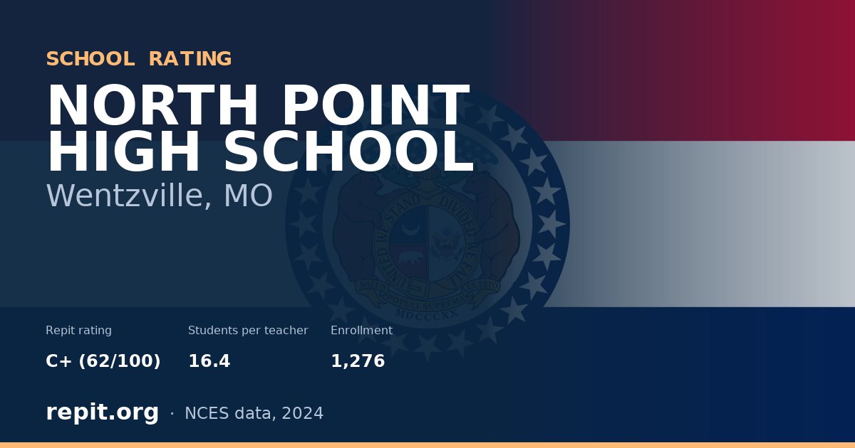 NORTH POINT HIGH SCHOOL, Wentzville, MO — Repit school rating C+ (62/100)