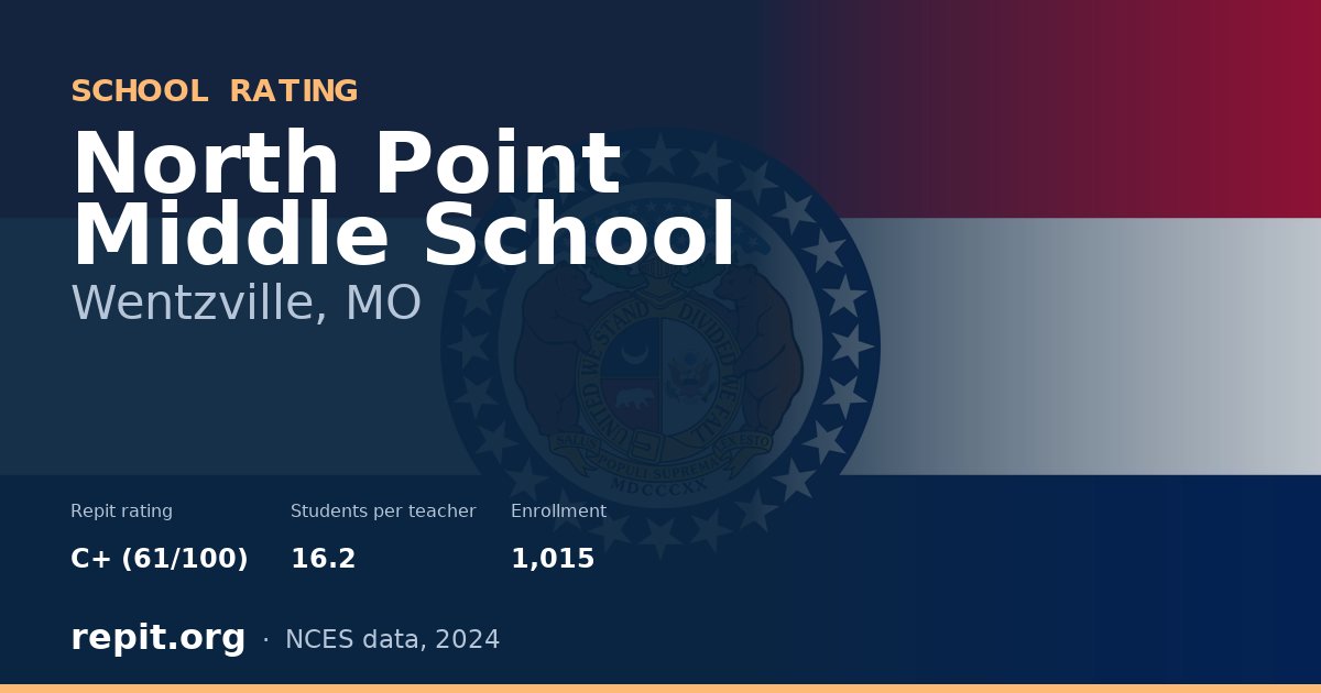 North Point Middle School, Wentzville, MO — Repit school rating C+ (61/100)