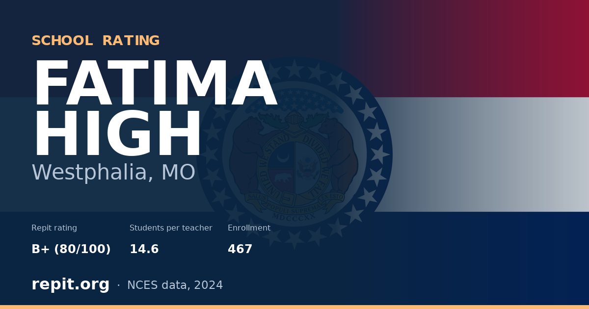FATIMA HIGH, Westphalia, MO — Repit school rating B+ (80/100)