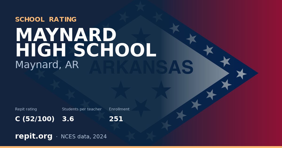 MAYNARD HIGH SCHOOL, Maynard, AR — Repit school rating C (52/100)