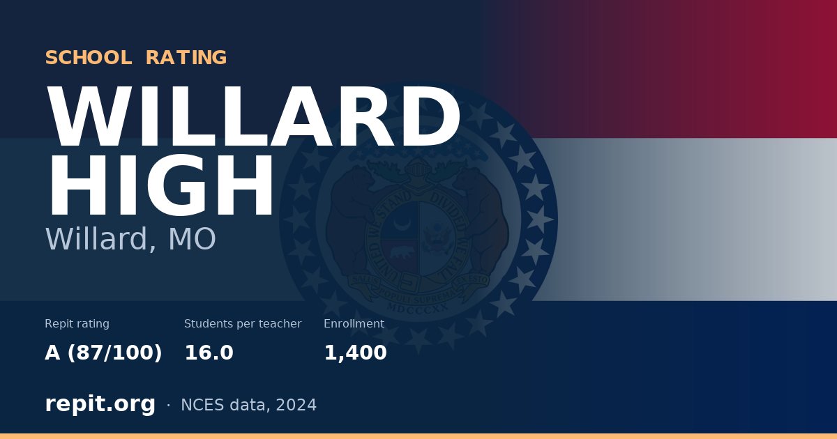 WILLARD HIGH, Willard, MO — Repit school rating A (87/100)