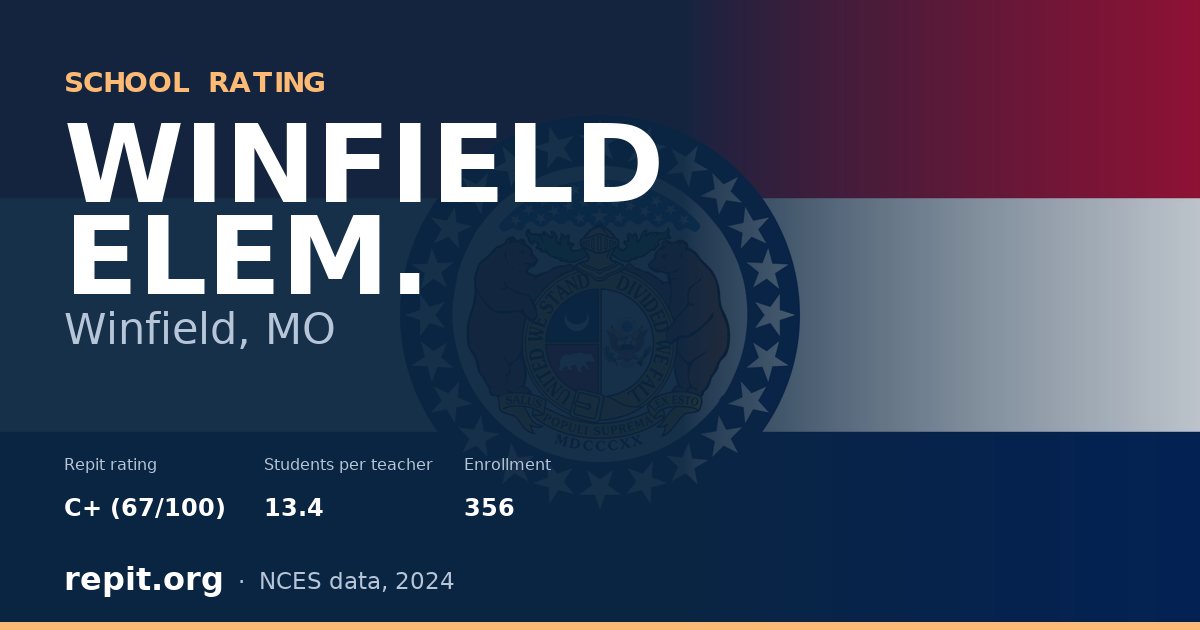 WINFIELD ELEM., Winfield, MO — Repit school rating C+ (67/100)