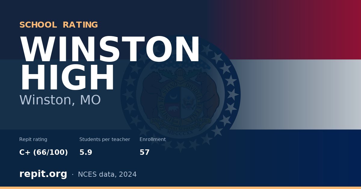 WINSTON HIGH, Winston, MO — Repit school rating C+ (66/100)