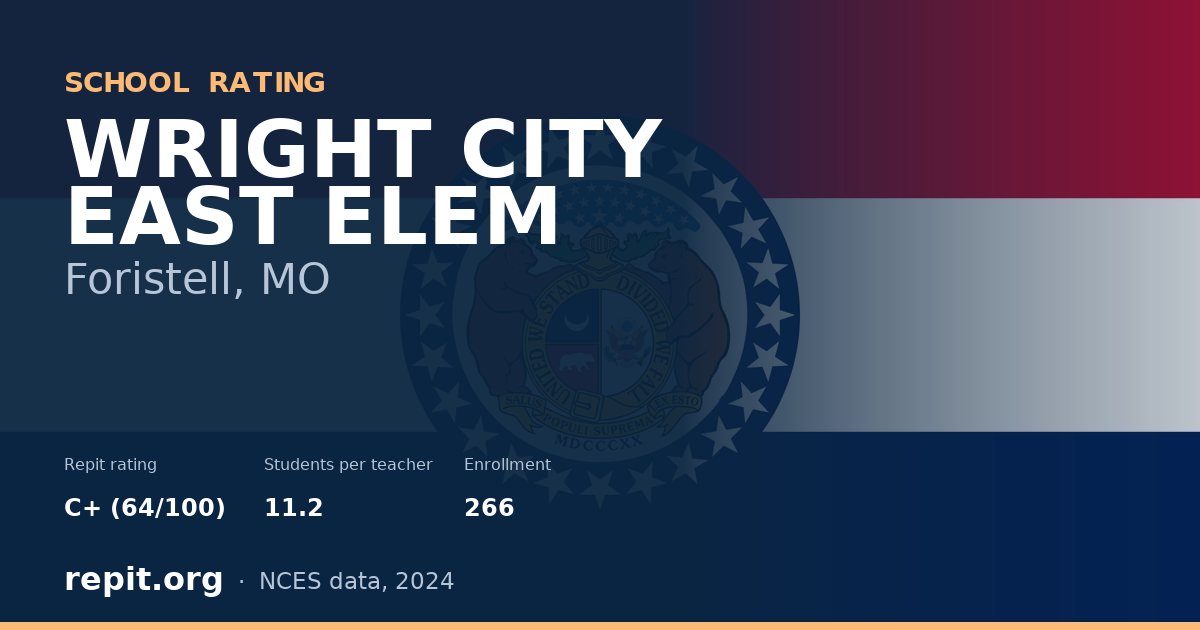 WRIGHT CITY EAST ELEM, Foristell, MO — Repit school rating C+ (64/100)