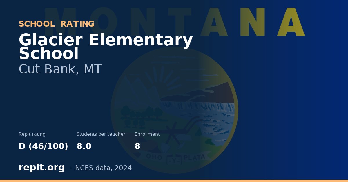 Glacier Elementary School, Cut Bank, MT — Repit school rating D (46/100)