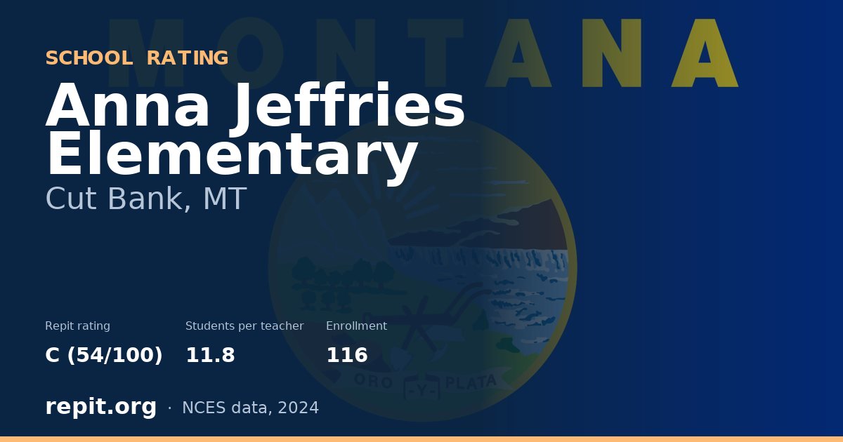 Anna Jeffries Elementary, Cut Bank, MT — Repit school rating C (54/100)