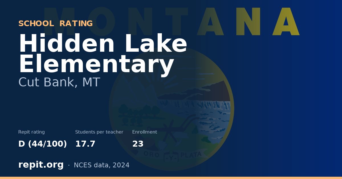 Hidden Lake Elementary, Cut Bank, MT — Repit school rating D (44/100)