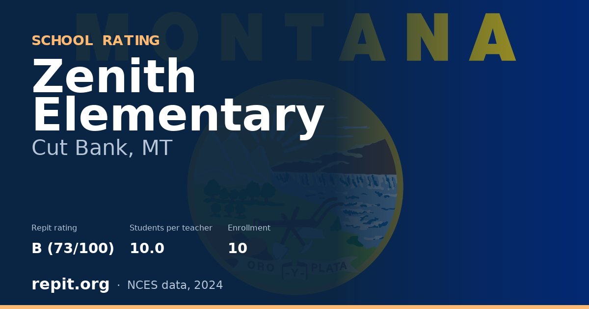 Zenith Elementary, Cut Bank, MT — Repit school rating B (73/100)