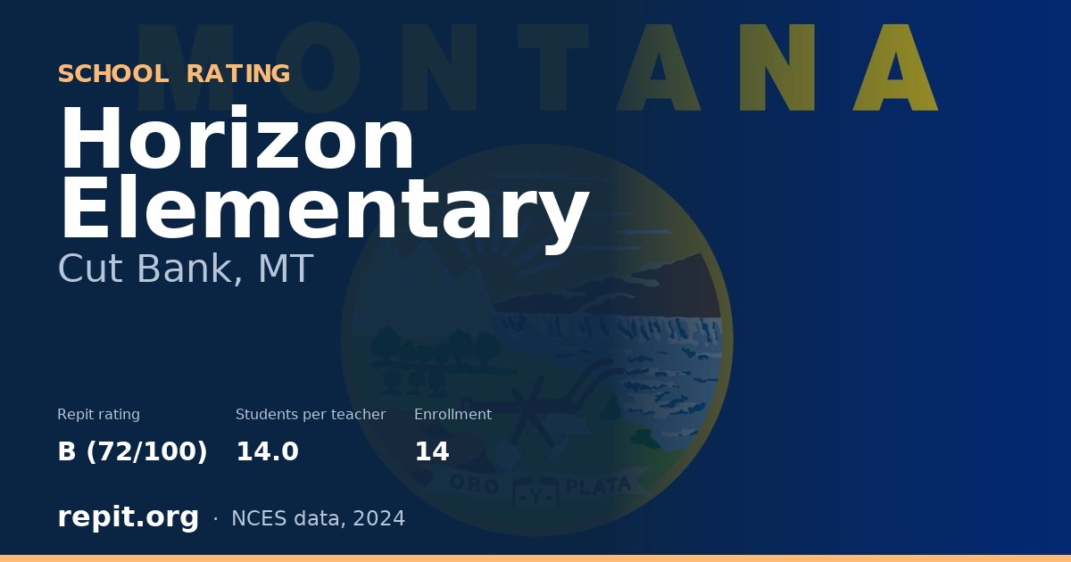 Horizon Elementary, Cut Bank, MT — Repit school rating B (72/100)