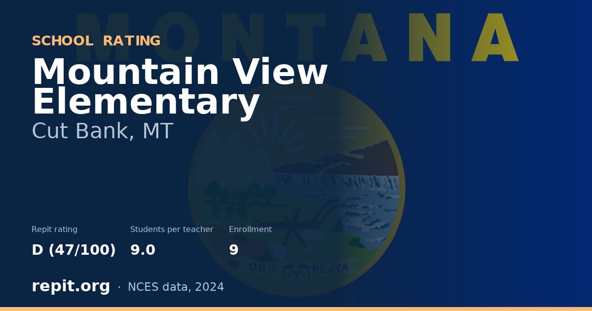 Mountain View Elementary, Cut Bank, MT — Repit school rating D (47/100)