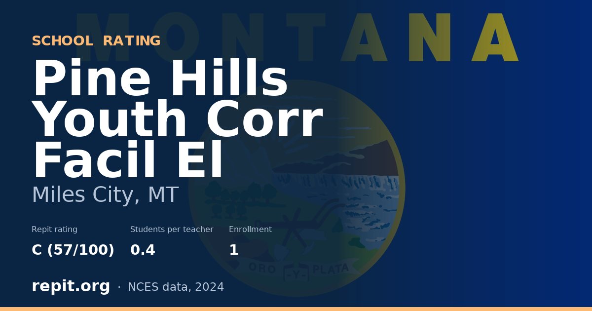 Pine Hills Youth Corr Facil El, Miles City, MT — Repit school rating C (57/100)