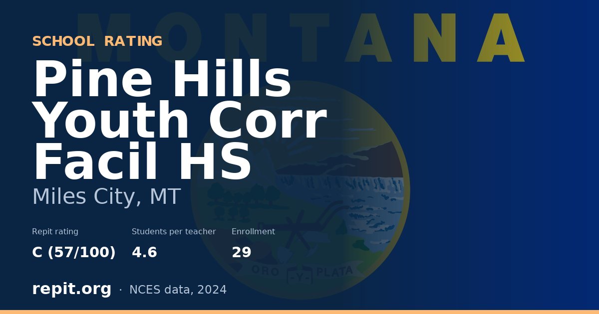 Pine Hills Youth Corr Facil HS, Miles City, MT — Repit school rating C (57/100)