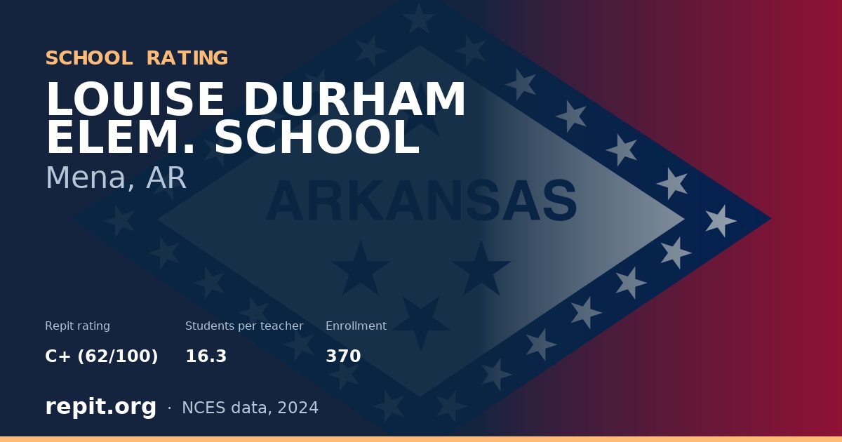 LOUISE DURHAM ELEM. SCHOOL, Mena, AR — Repit school rating C+ (62/100)
