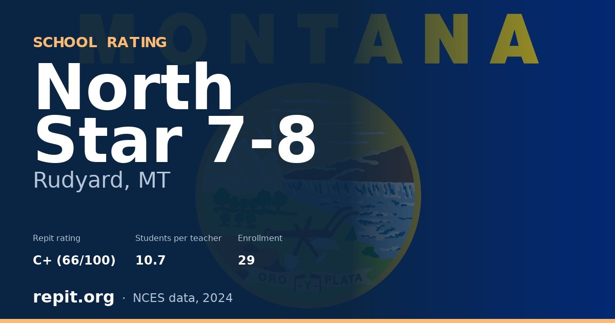 North Star 7-8, Rudyard, MT — Repit school rating C+ (66/100)