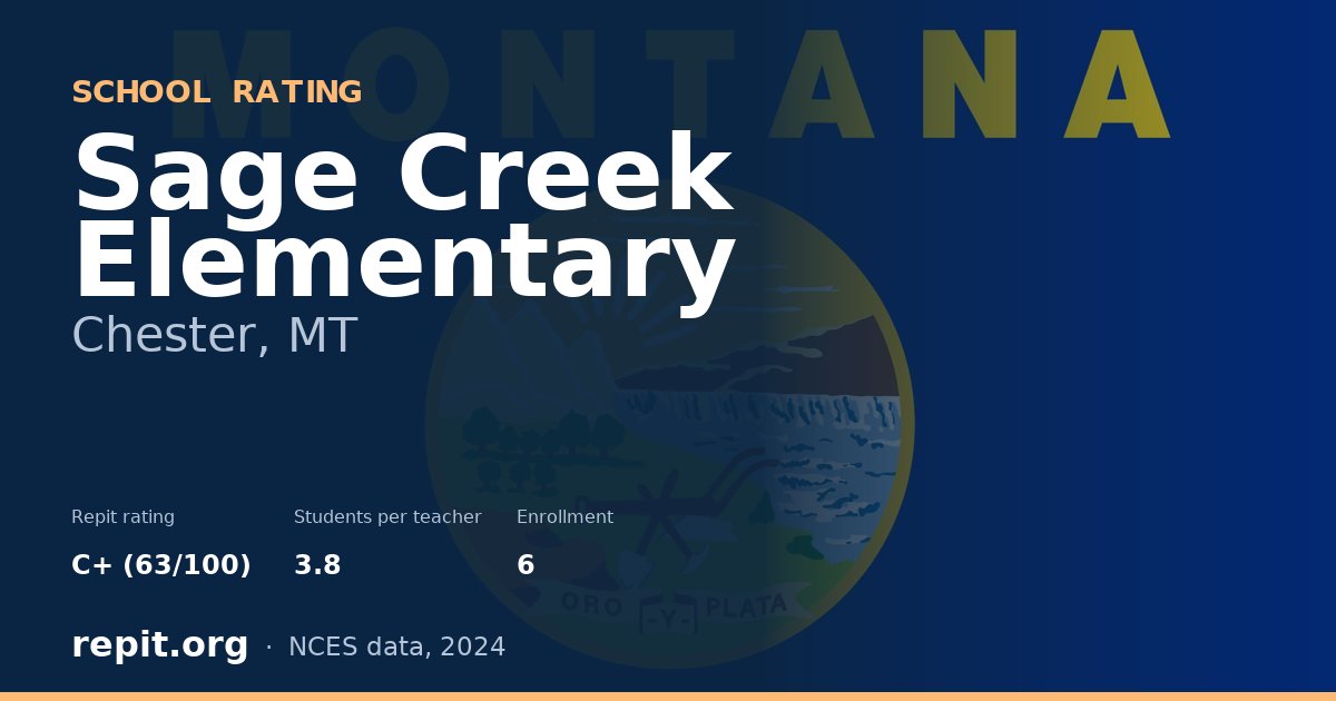 Sage Creek Elementary, Chester, MT — Repit school rating C+ (63/100)