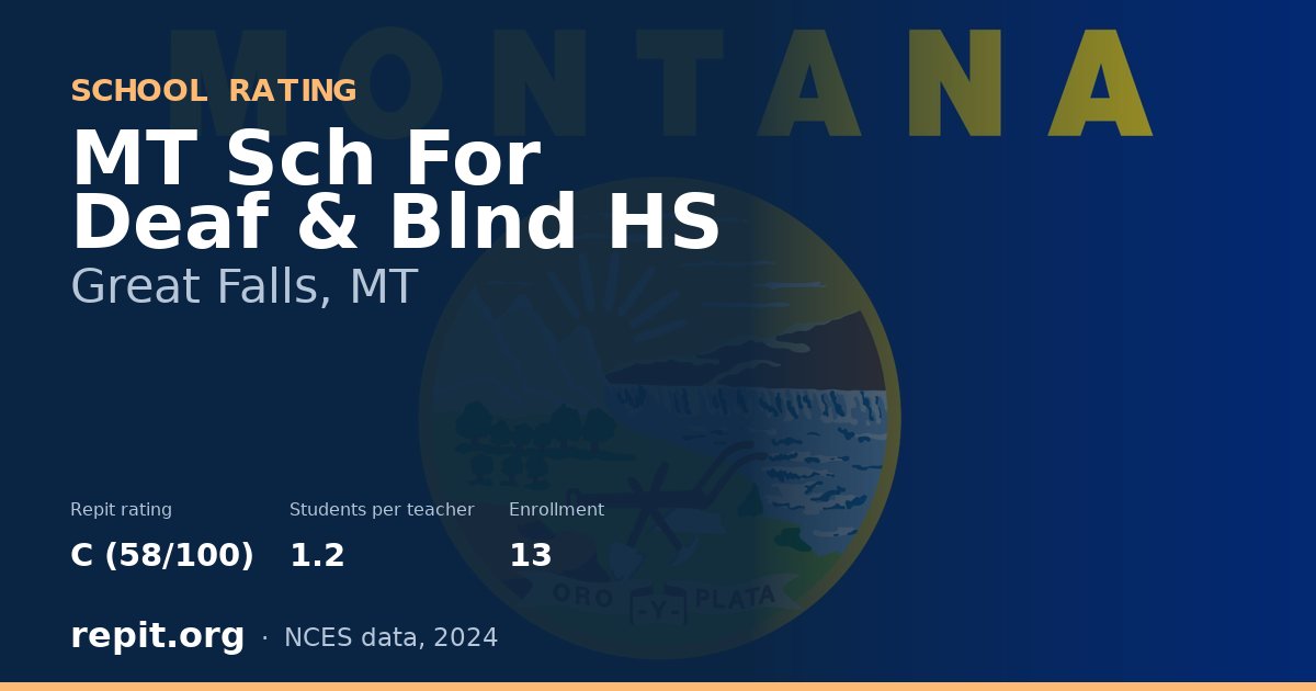 MT Sch For Deaf & Blnd HS, Great Falls, MT — Repit school rating C (58/100)