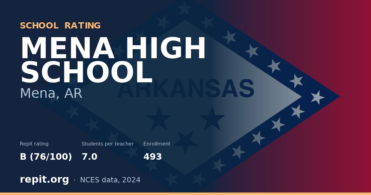 MENA HIGH SCHOOL, Mena, AR — Repit school rating B (76/100)