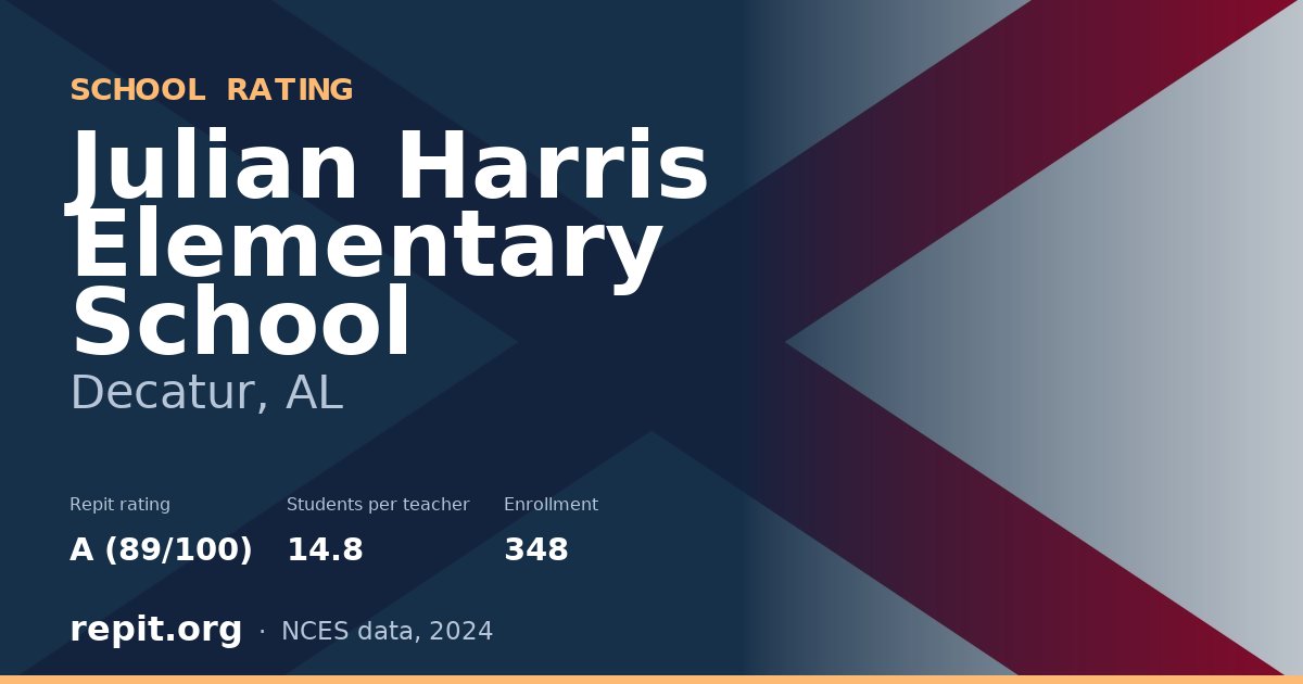 Julian Harris Elementary School, Decatur, AL — Repit school rating A (89/100)
