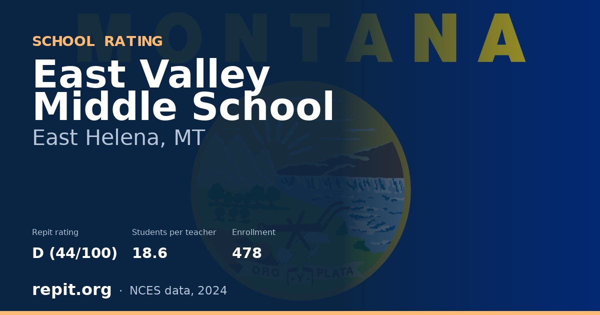 East Valley Middle School, East Helena, MT — Repit school rating D (44/100)