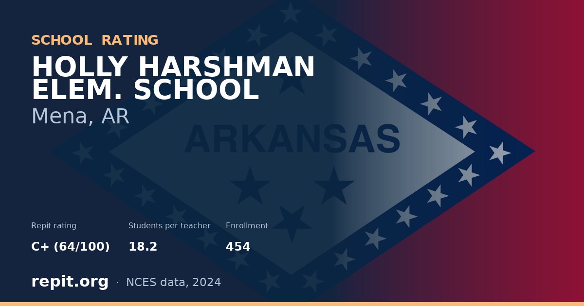 HOLLY HARSHMAN ELEM. SCHOOL, Mena, AR — Repit school rating C+ (64/100)
