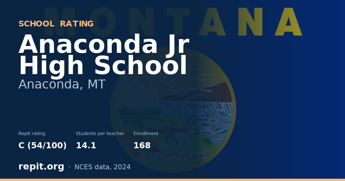 Anaconda Jr High School, Anaconda, MT — Repit school rating C (54/100)