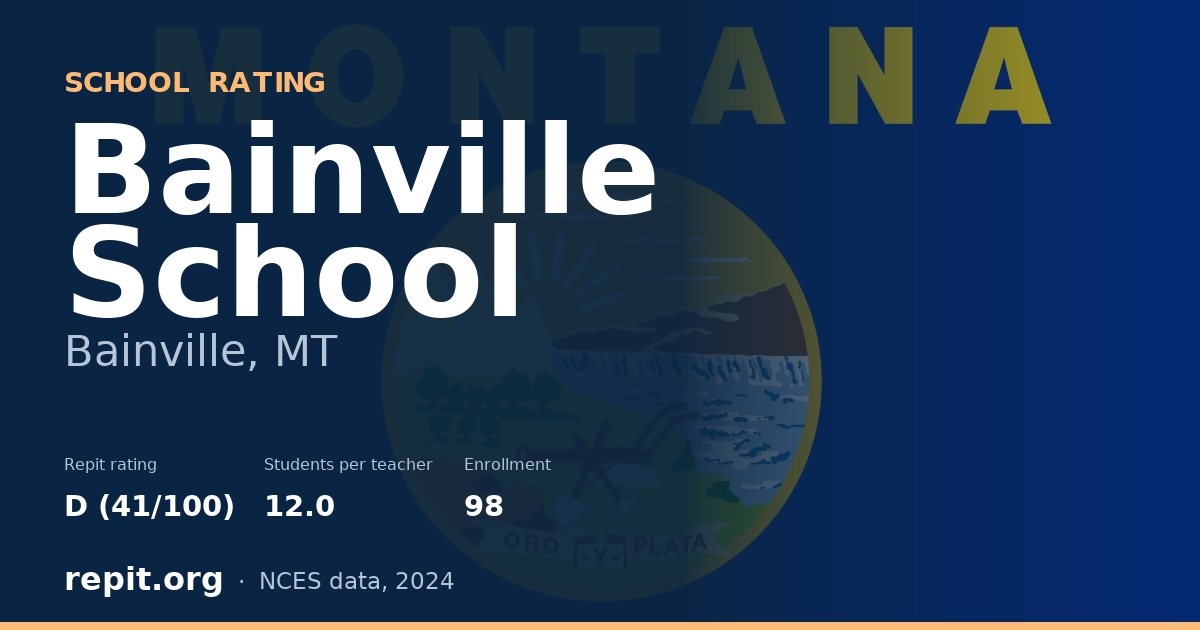 Bainville School, Bainville, MT — Repit school rating D (41/100)