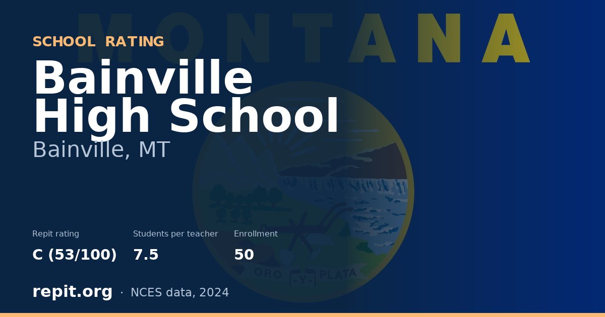 Bainville High School, Bainville, MT — Repit school rating C (53/100)