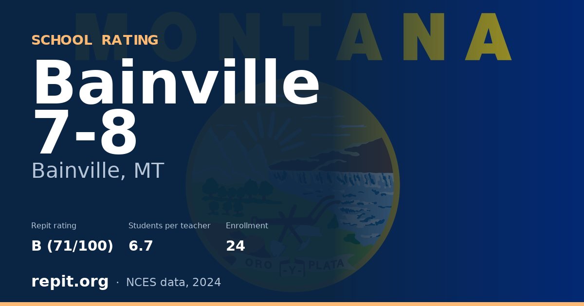 Bainville 7-8, Bainville, MT — Repit school rating B (71/100)