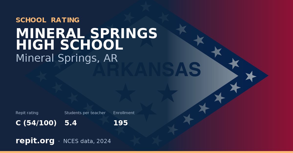MINERAL SPRINGS HIGH SCHOOL, Mineral Springs, AR — Repit school rating C (54/100)