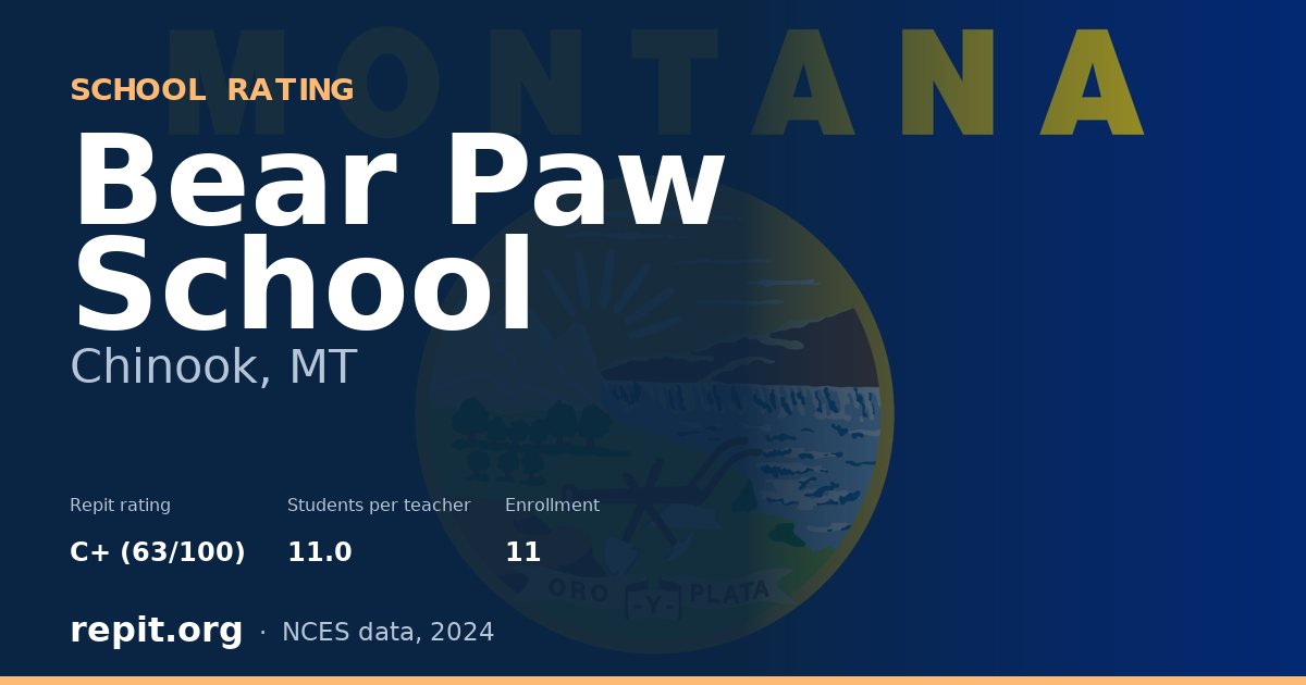 Bear Paw School, Chinook, MT — Repit school rating C+ (63/100)