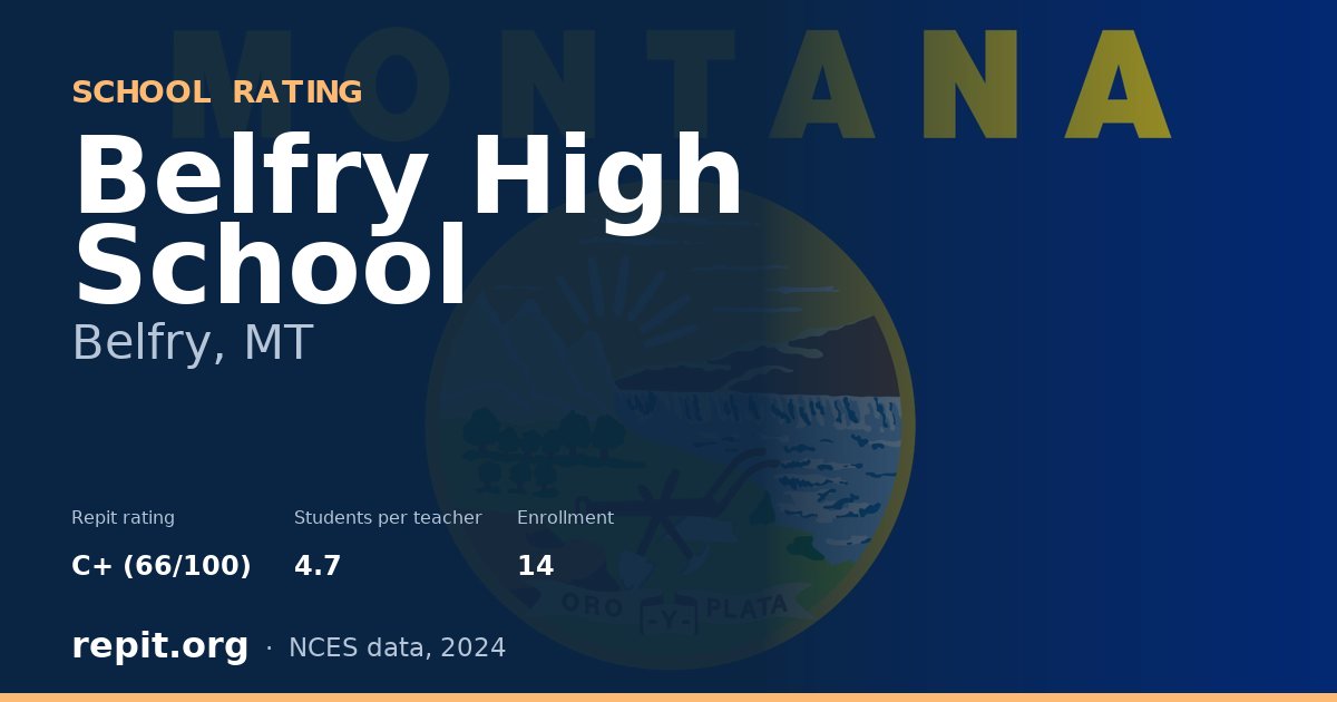 Belfry High School, Belfry, MT — Repit school rating C+ (66/100)
