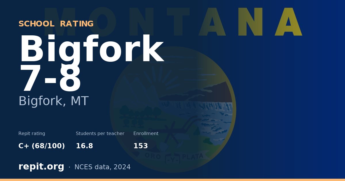 Bigfork 7-8, Bigfork, MT — Repit school rating C+ (68/100)
