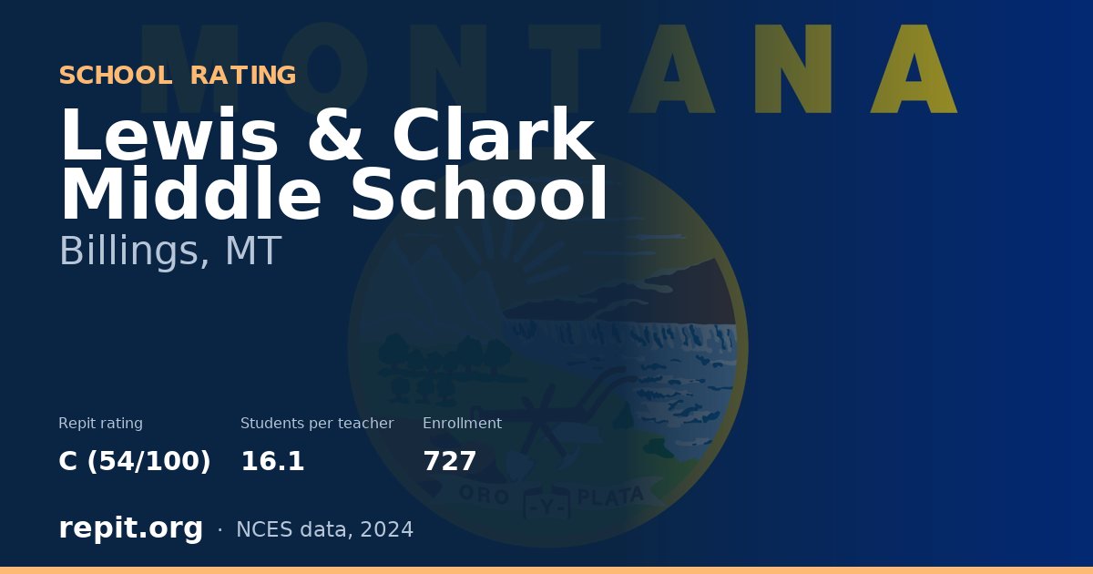 Lewis & Clark Middle School, Billings, MT — Repit school rating C (54/100)