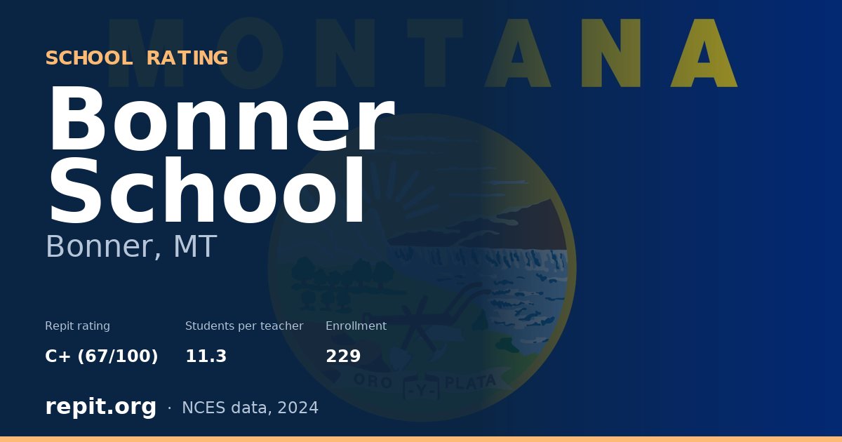 Bonner School, Bonner, MT — Repit school rating C+ (67/100)