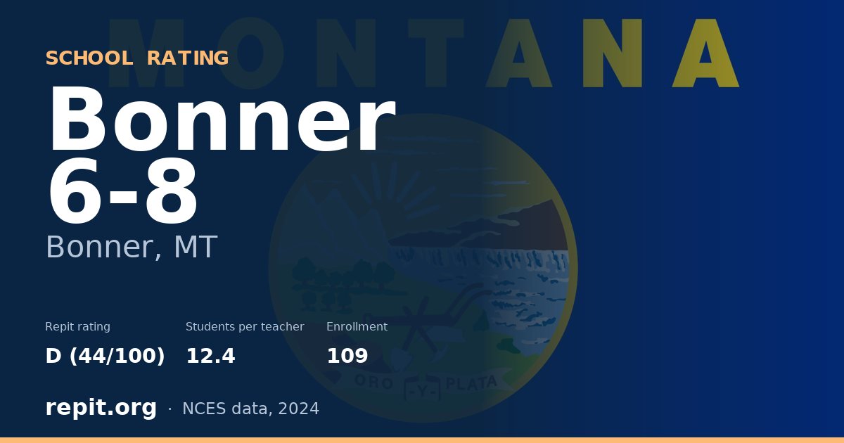 Bonner 6-8, Bonner, MT — Repit school rating D (44/100)