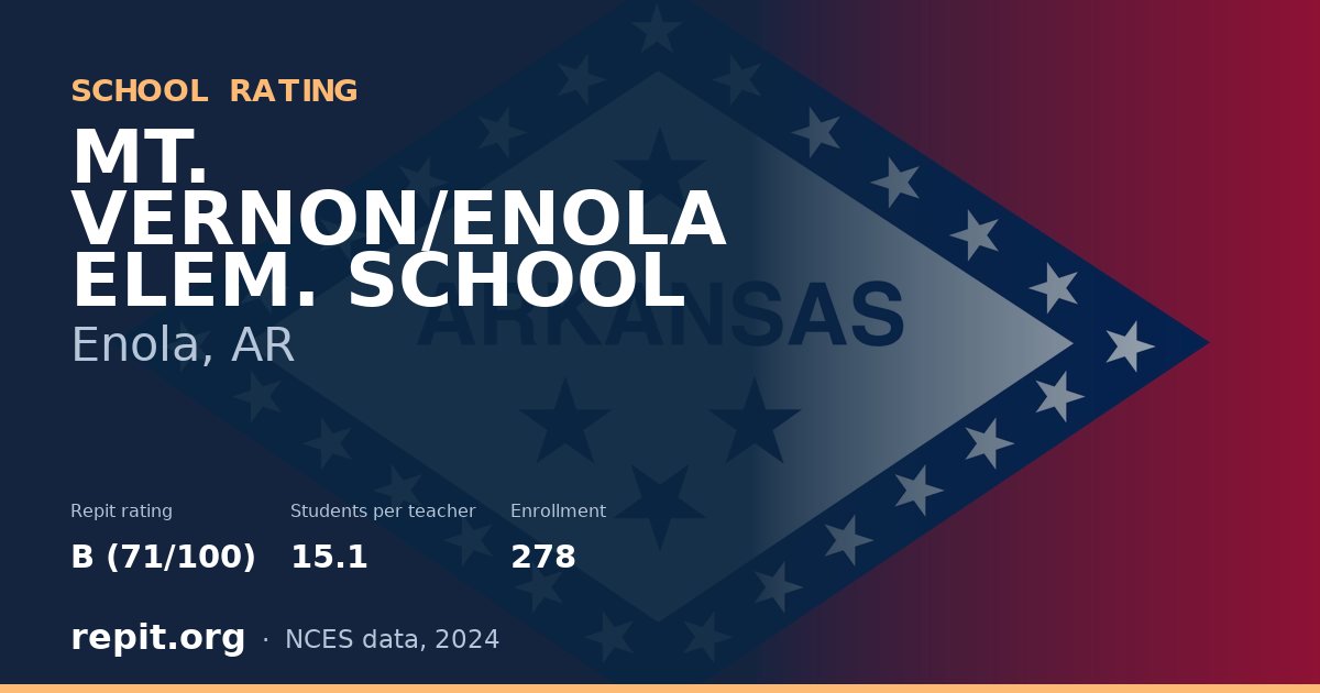 MT. VERNON/ENOLA ELEM. SCHOOL, Enola, AR — Repit school rating B (71/100)