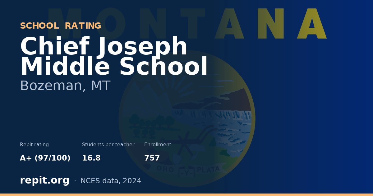 Chief Joseph Middle School, Bozeman, MT — Repit school rating A+ (97/100)