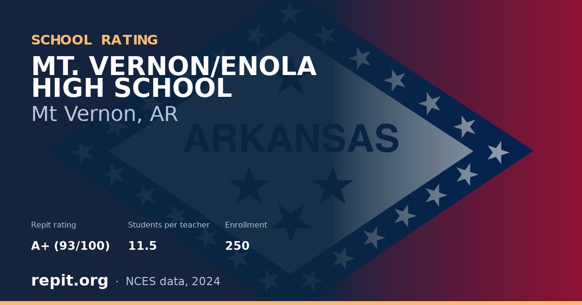 MT. VERNON/ENOLA HIGH SCHOOL, Mt Vernon, AR — Repit school rating A+ (93/100)