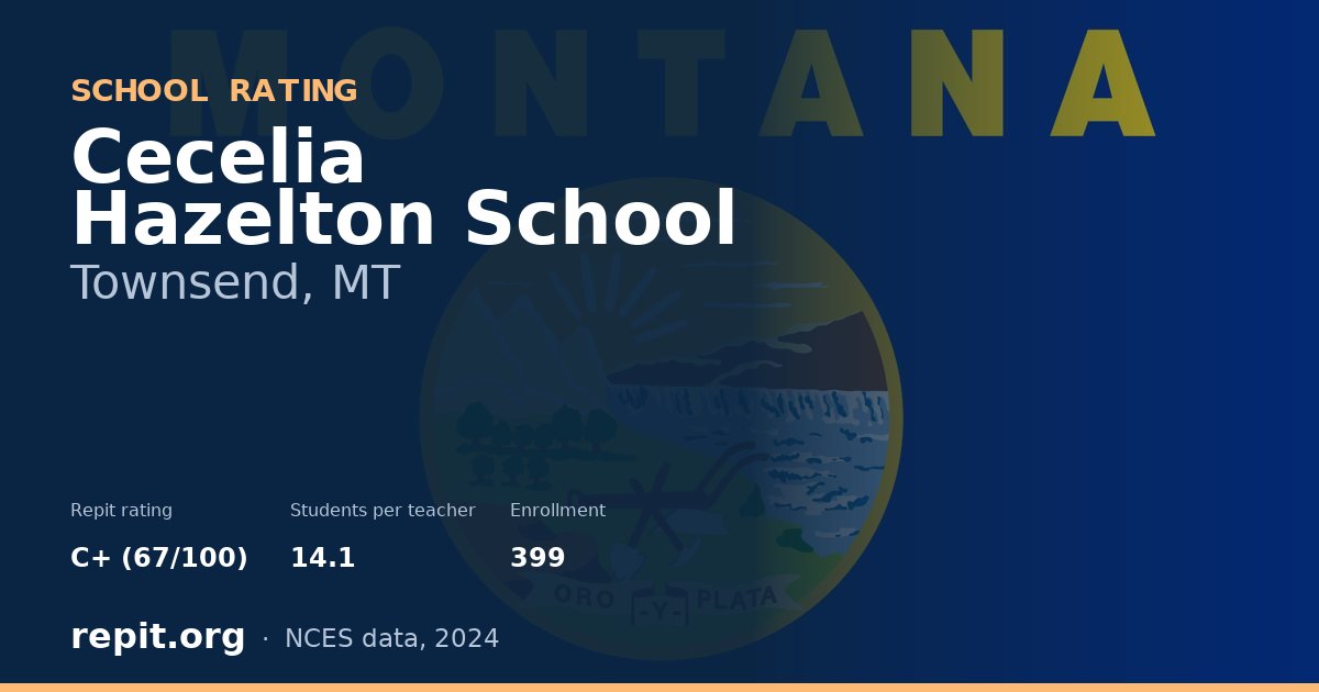 Cecelia Hazelton School, Townsend, MT — Repit school rating C+ (67/100)