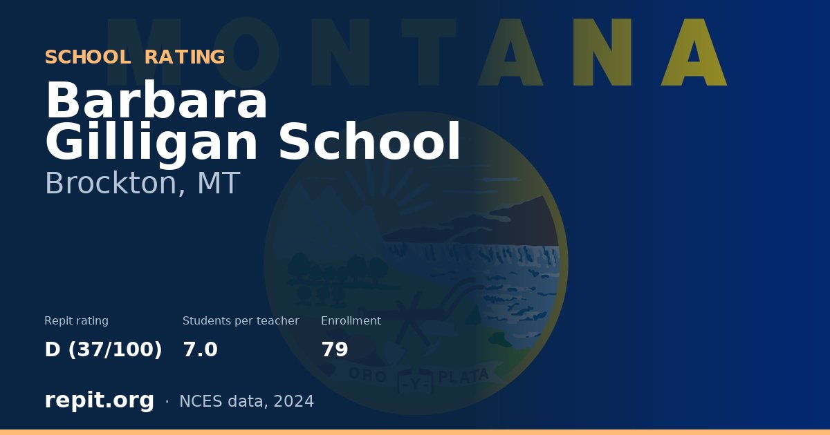 Barbara Gilligan School, Brockton, MT — Repit school rating D (37/100)
