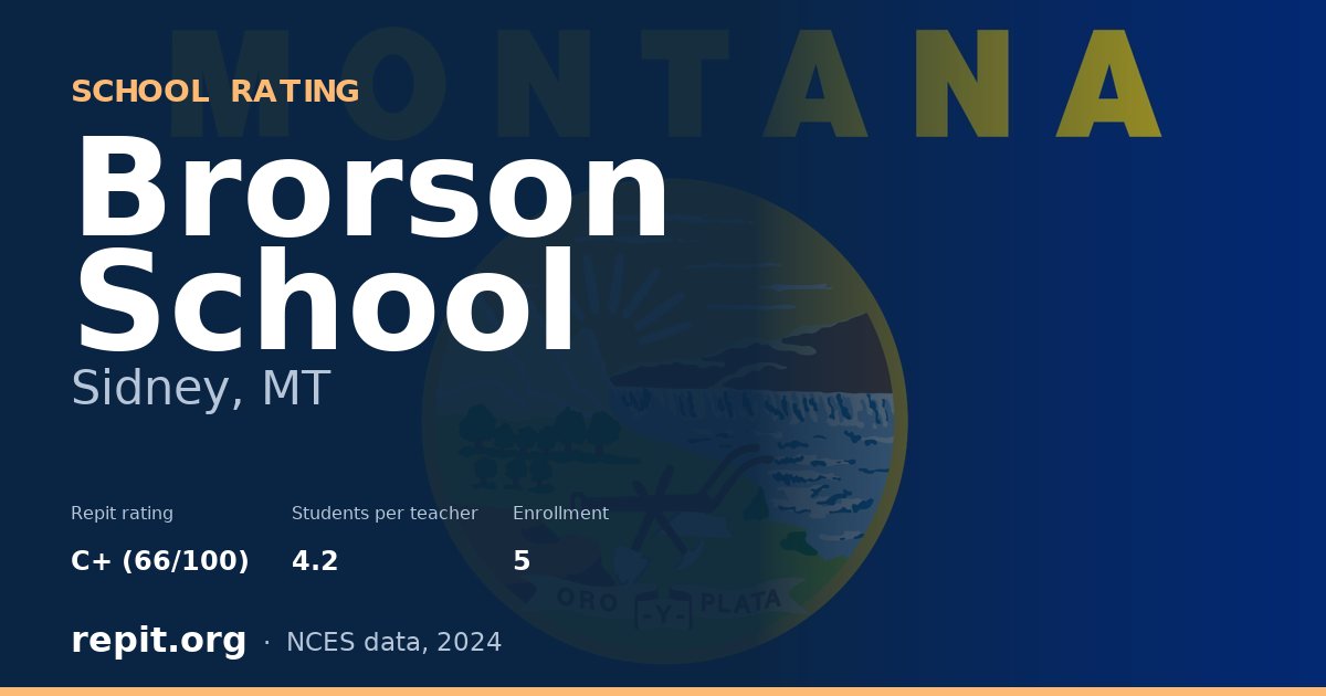 Brorson School, Sidney, MT — Repit school rating C+ (66/100)