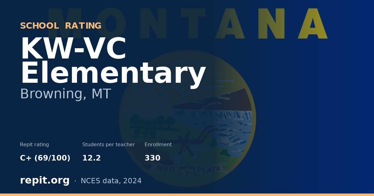 KW-VC Elementary, Browning, MT — Repit school rating C+ (69/100)