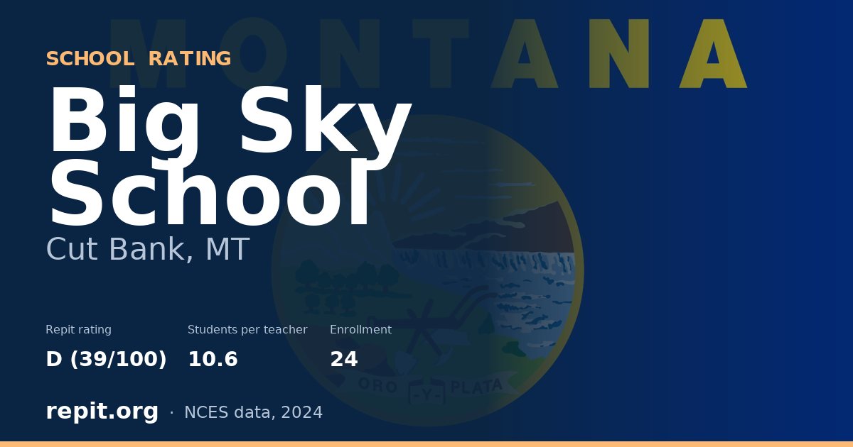 Big Sky School, Cut Bank, MT — Repit school rating D (39/100)