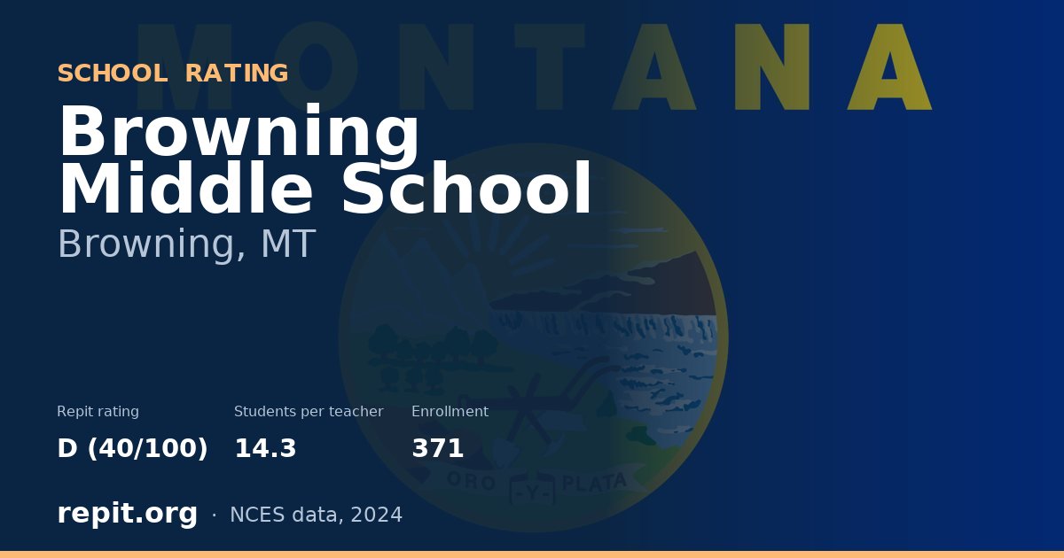 Browning Middle School, Browning, MT — Repit school rating D (40/100)