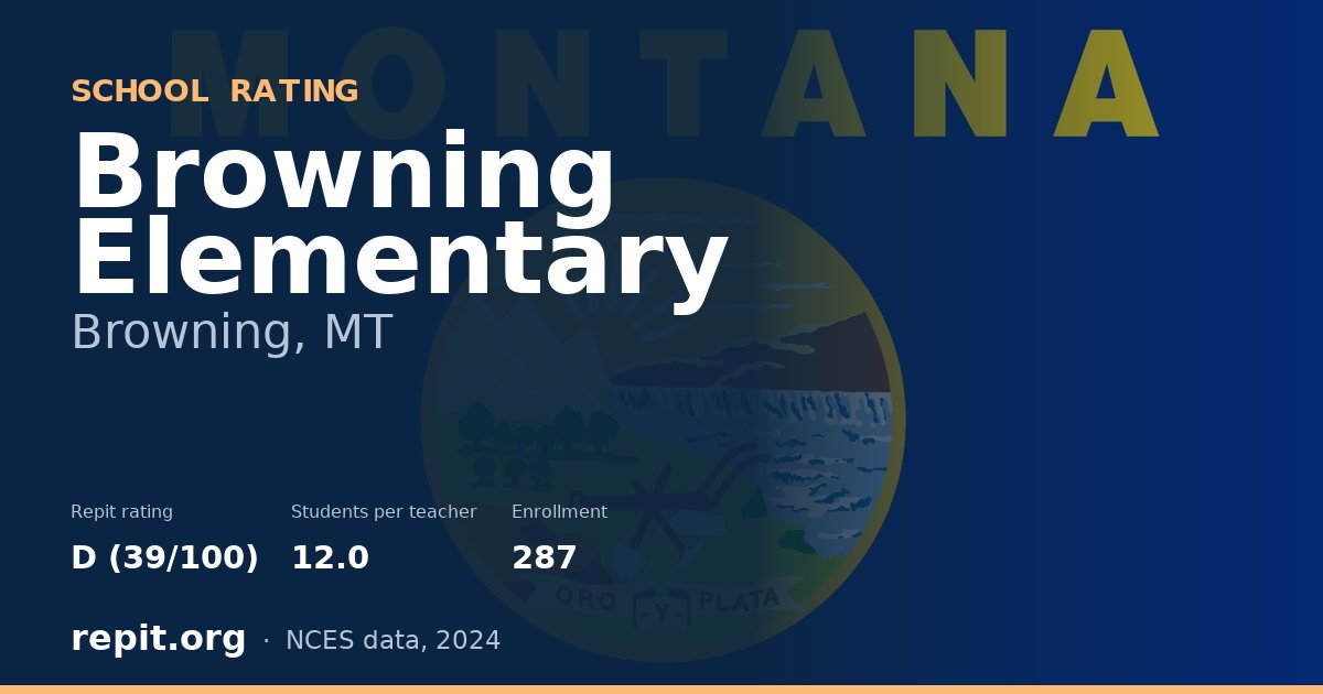 Browning Elementary, Browning, MT — Repit school rating D (39/100)
