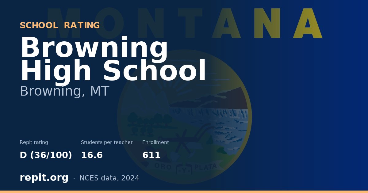Browning High School, Browning, MT — Repit school rating D (36/100)