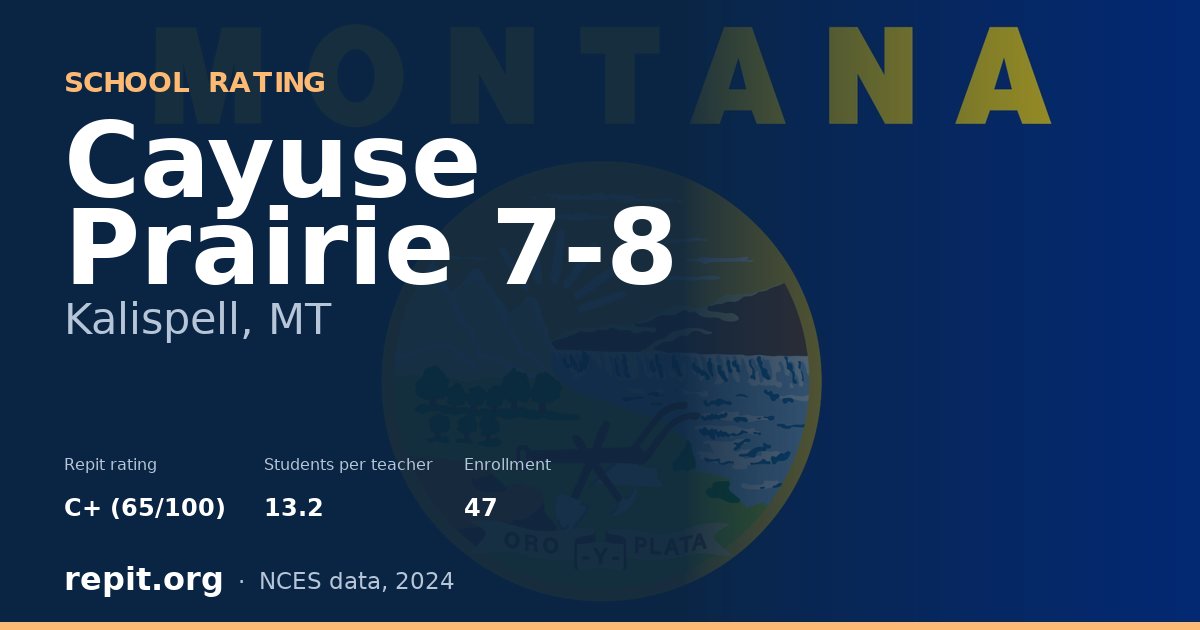 Cayuse Prairie 7-8, Kalispell, MT — Repit school rating C+ (65/100)