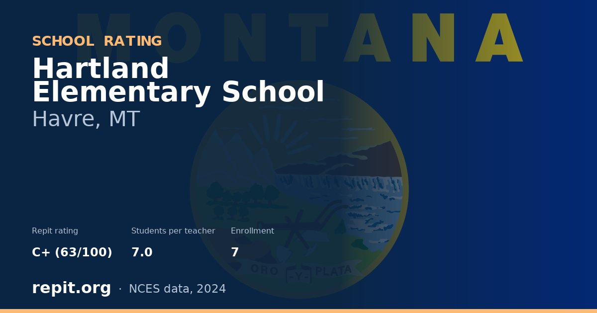 Hartland Elementary School, Havre, MT — Repit school rating C+ (63/100)
