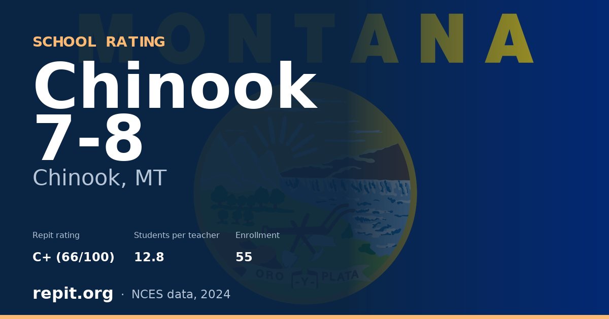 Chinook 7-8, Chinook, MT — Repit school rating C+ (66/100)